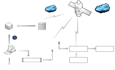 北斗无人气象站